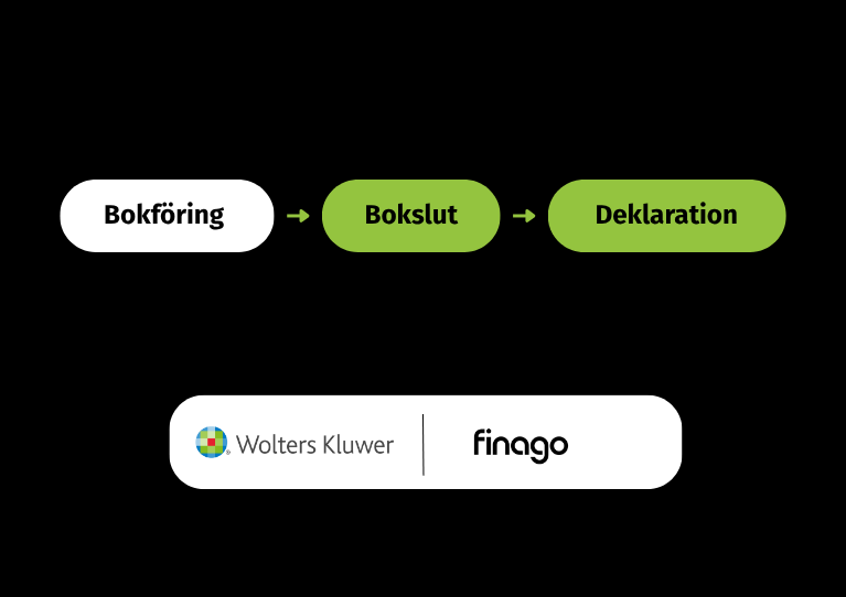 Bokföring • Bokslut • Deklaration